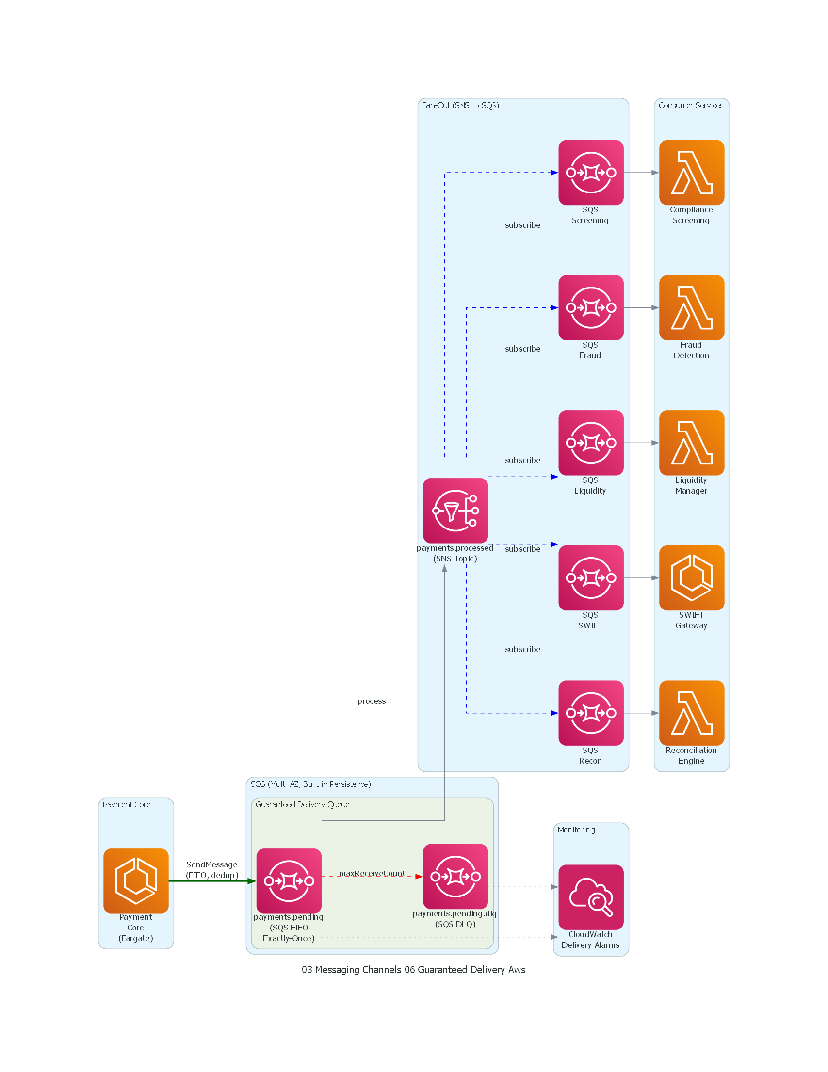 Diagrama AWS