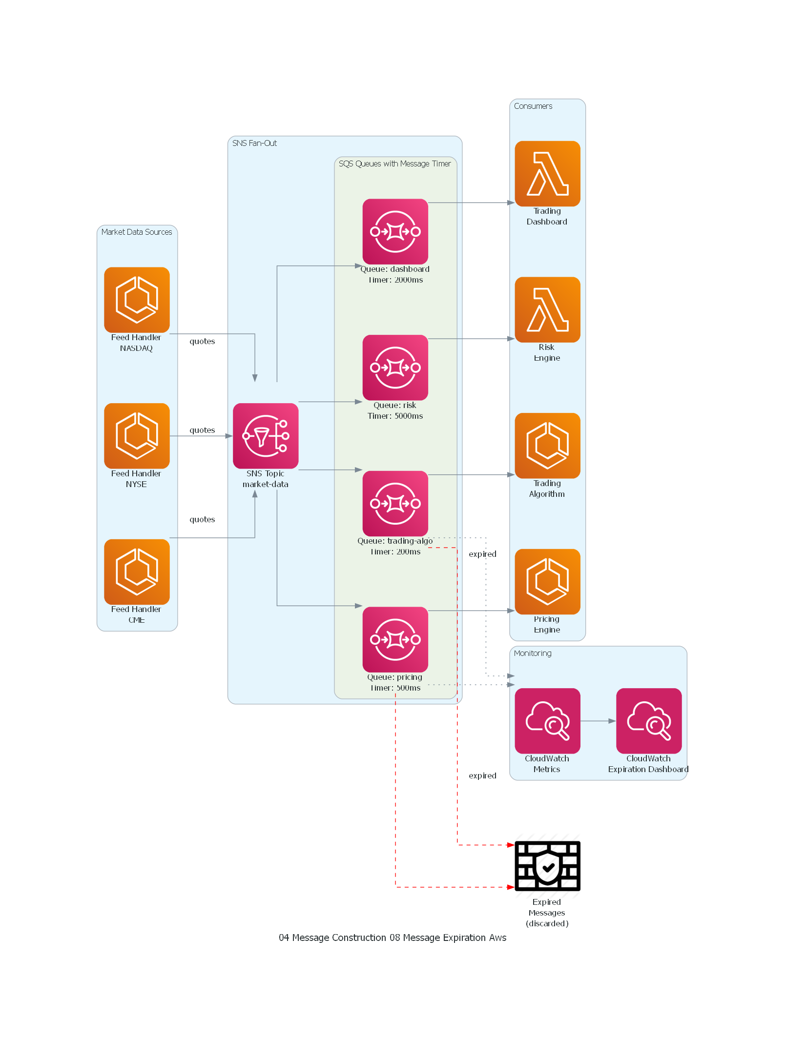 Diagrama AWS